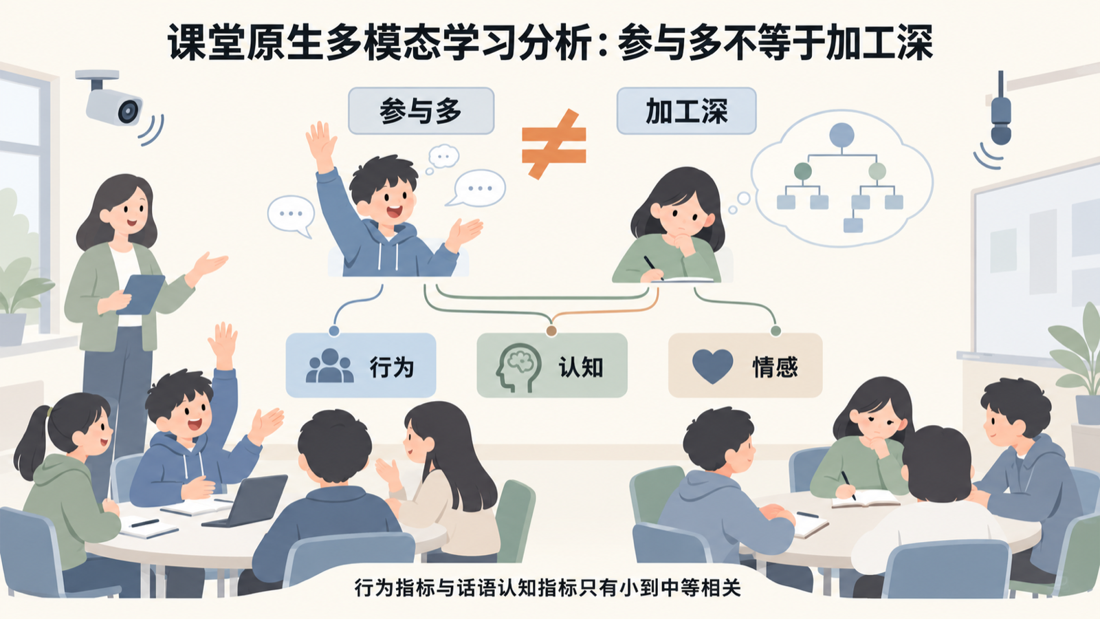 课堂原生三流数据:参与多不等于加工深