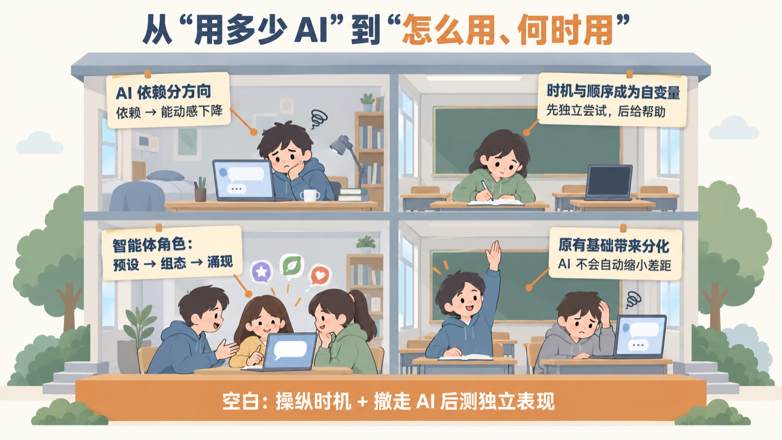 本期研究趋势地图