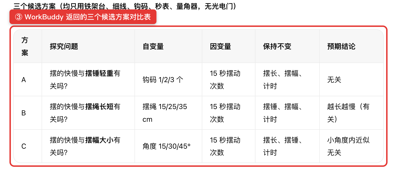 WorkBuddy返回的三个候选方案对比表